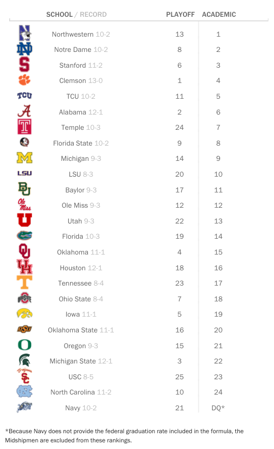 Top 25 Ncaa Football Rankings 2024 Kania Marissa