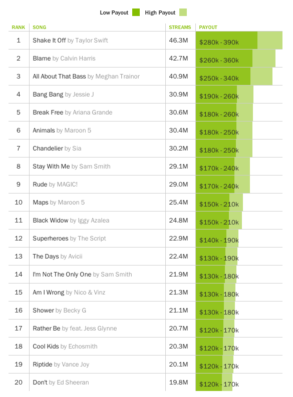 How Much Is Spotify Worth 2025 Lanie Mirelle